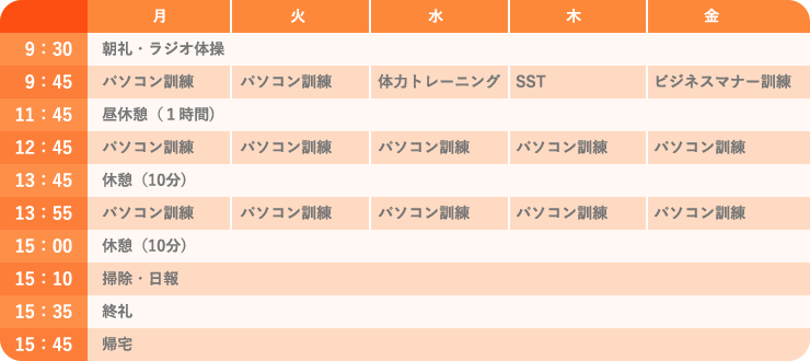 時間割 一例